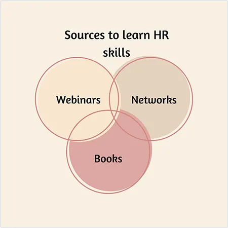 Sources to learn HR Skills