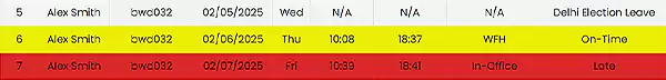 Managtrix-attendance-and-time-tracking-indicators