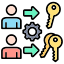 Team & Shift Management