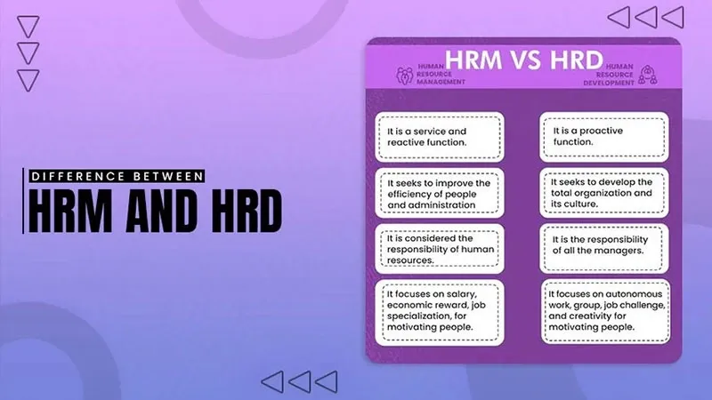 Difference Between HRM and HRD