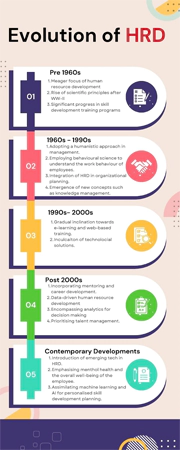 Evolution of HRD