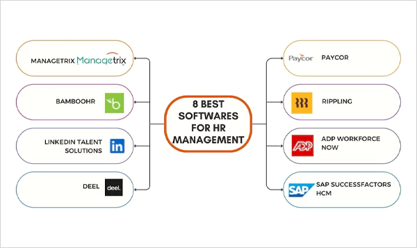Software for HR managemen