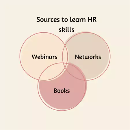 Sources to learn HR Skills