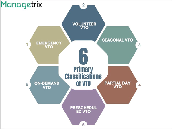 6 Types of VTO