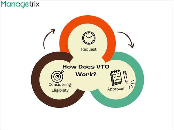 How does VTO work