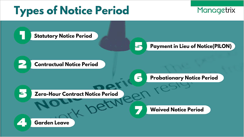 7 Types of Notice Periods