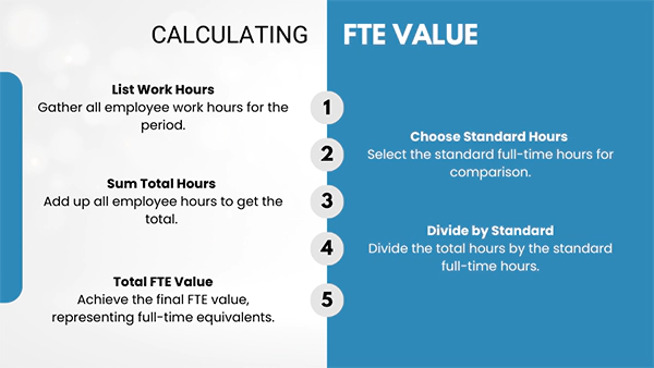 Steps to calculate FTE