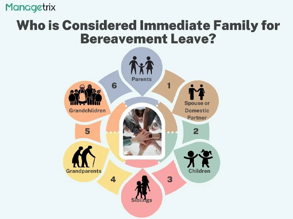 Who is Considered Immediate Family for Bereavement Leave