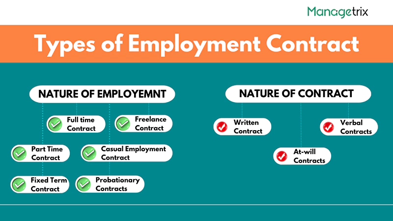 Types of Employment Contract