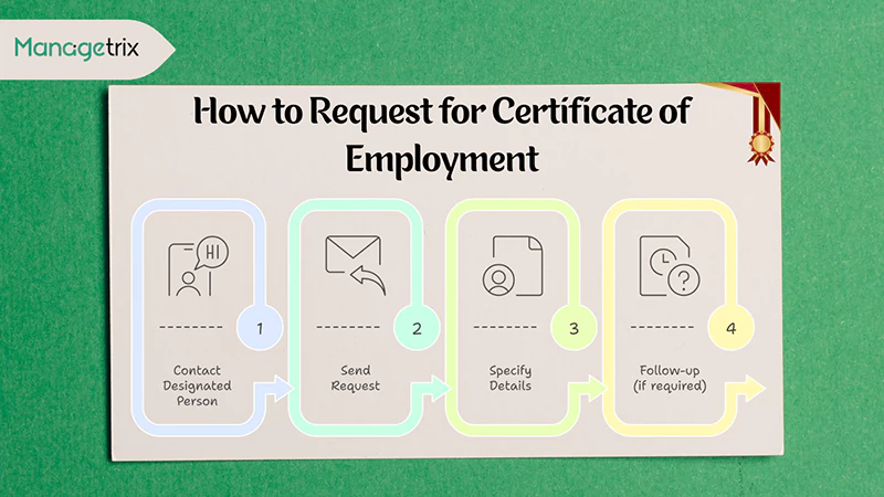 How to Request for Certificate of Employment