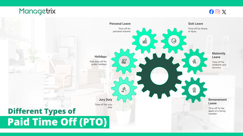 Different Types of Paid Time Off PTO