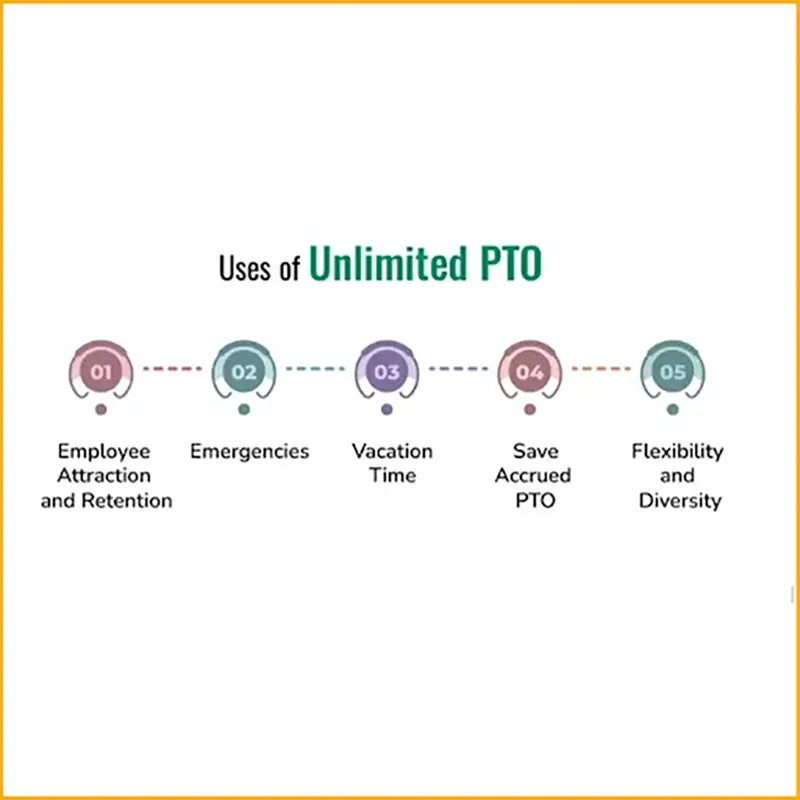 Unlimited PTO