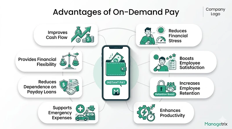 Advantages of On Demand Pay