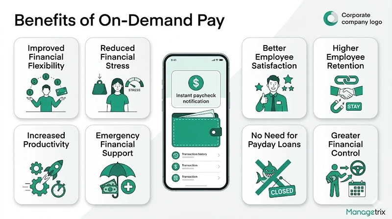 Benefits of On Demand Pay