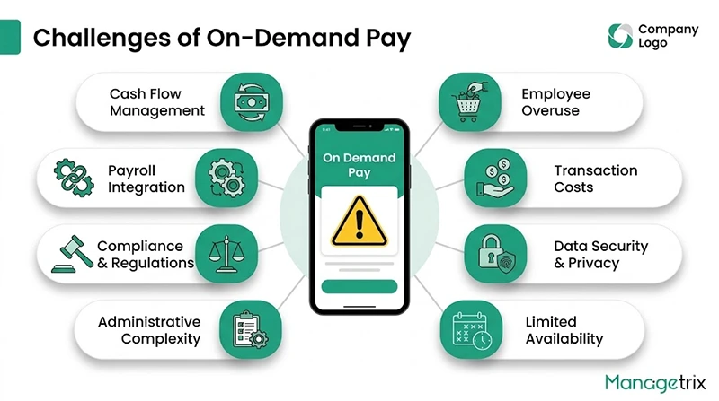 Challenges of On Demand Pay