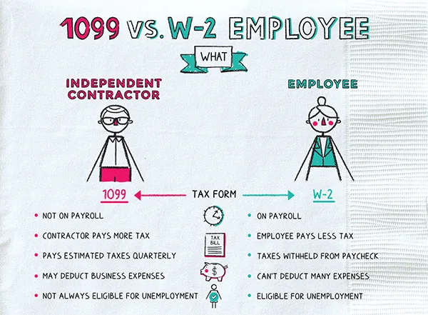 1099 vs W-2 Employee