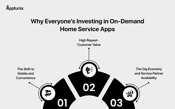 Why Investors Are Interested in Home Service Apps