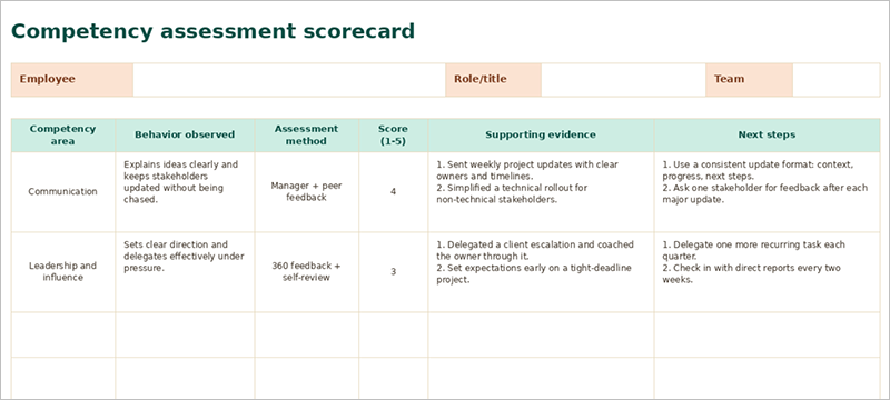 competency assessment template