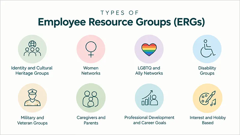 Different Types of ERGs