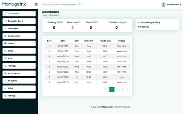 The Dashboard of Managetrix HR management Software with an organized UI and important details
